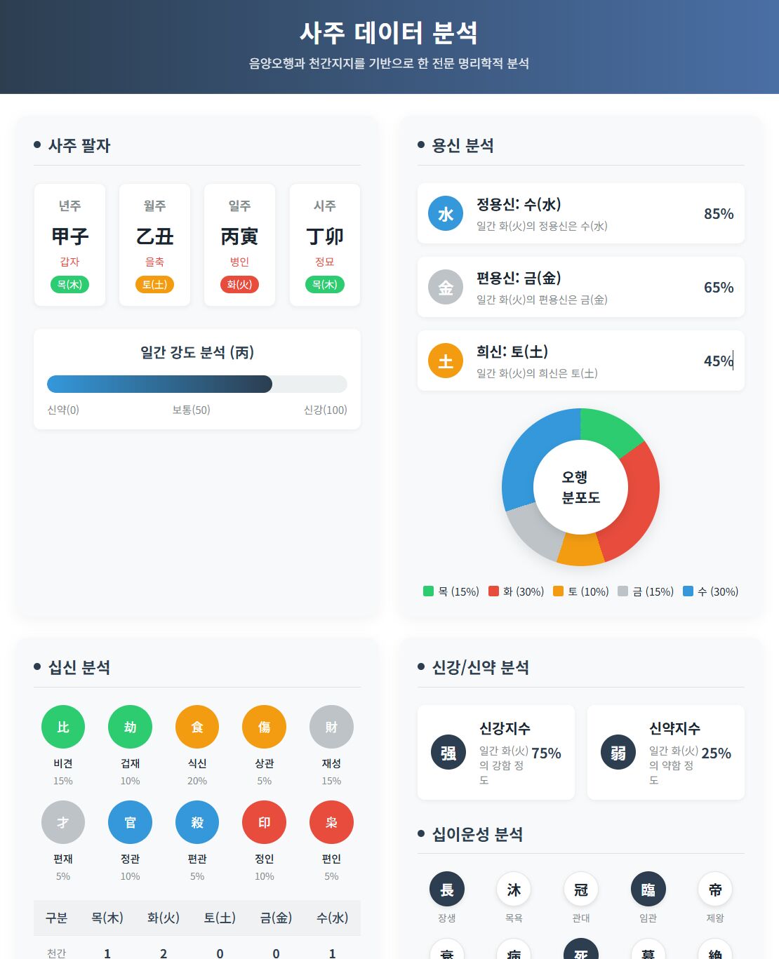 사주 기반 이미지