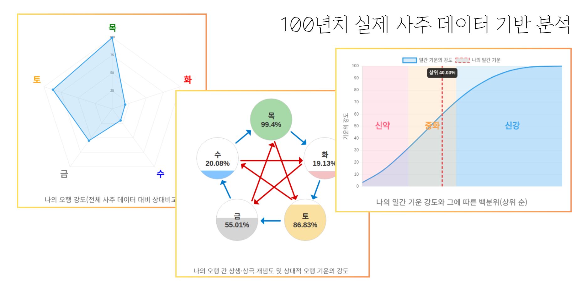 사주메이트 사용 모습